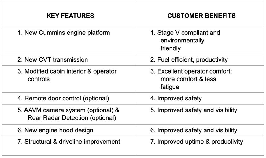 Hyundai Construction Equipment Europe introduce the HL975A CVT wheel loader – the first Hyundai model equipped with continuously variable transmission